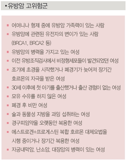 유방암의 원인과 예방